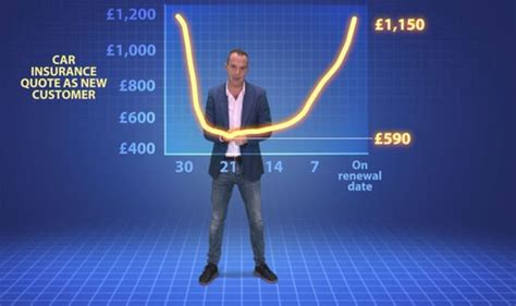 martin lewis car insurance comparison.